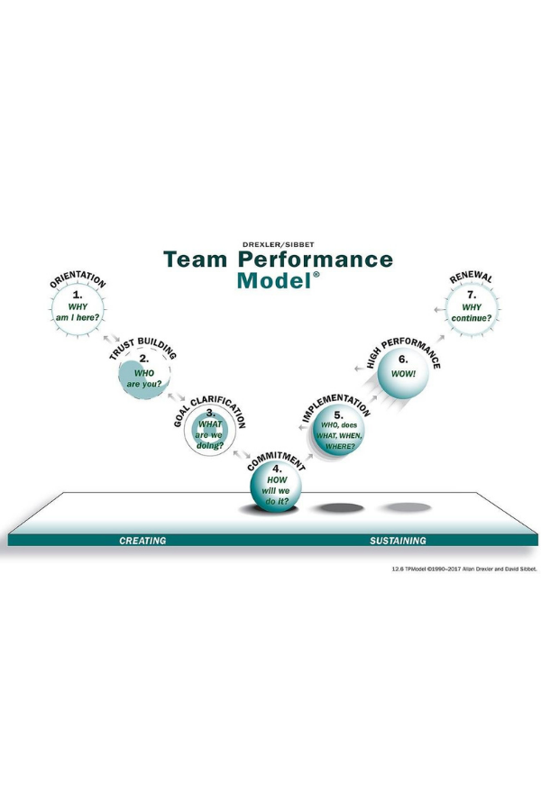 Drexler Team Performance Model.png