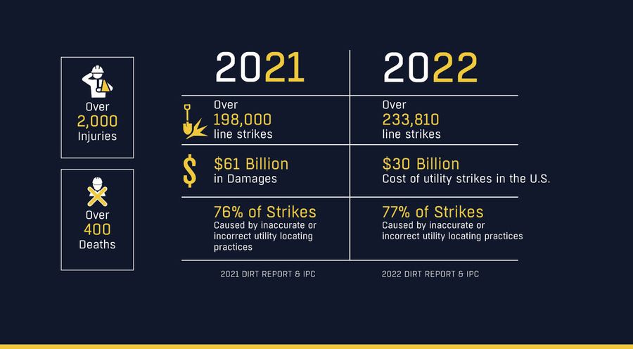 Utility Strike Stats