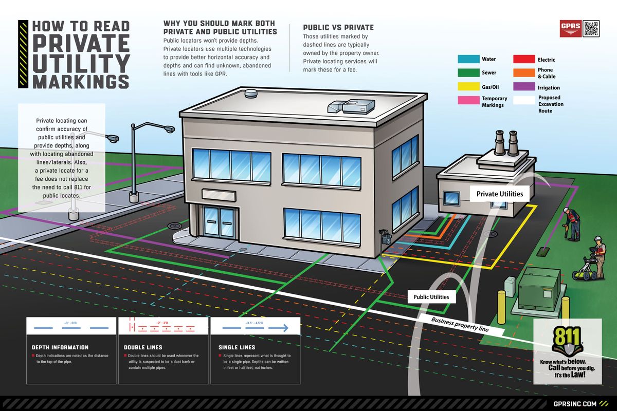 how-to-read-private-utility-markings.jpg