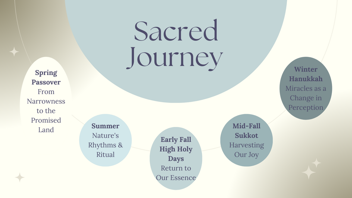 Sacred Journey (3).png