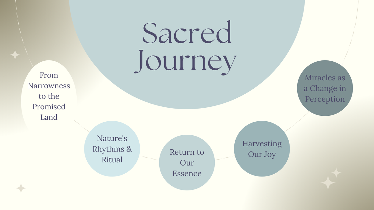 sacred Journey program, sacred journey year