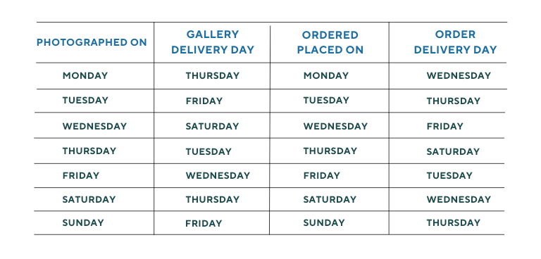 Turn Around Times.png