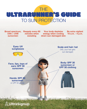 The-Ultrarunners-Guide-to-Sun-Protection-819x1024.png