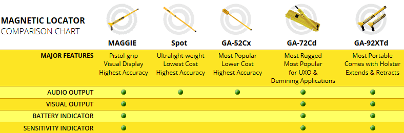 Schonstedt Magnetic Locator Comparison Chart magnetic locator comparison chart.png