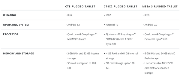 ct8x2-rugged-tablet-2.png