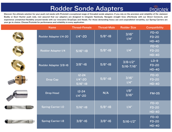 Rodder Sonde Adapters Compatibility Chart