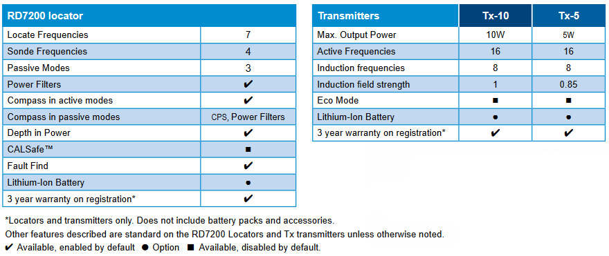 RD7200-chart.jpg