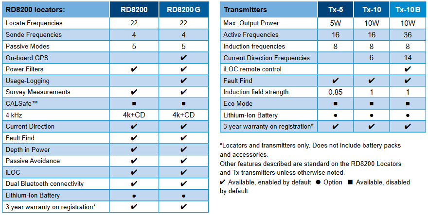 RD8200-chart.jpg