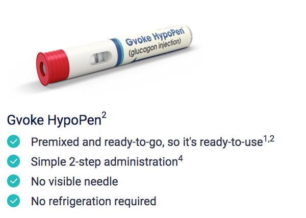 Gvoke Hypopen®