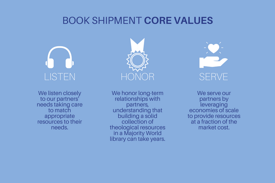 Core Values