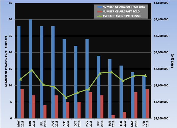 Citation Excel Graph April 2019.png