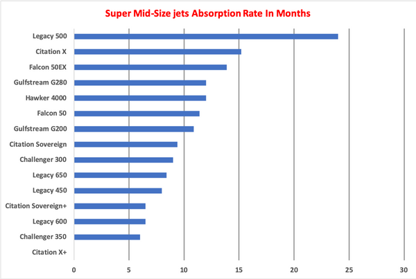 Super Mid-Size AR Graph.png