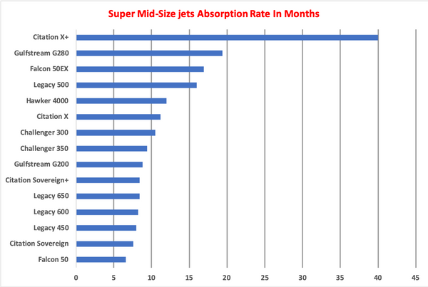 Super Mid Jets AR Graph.png