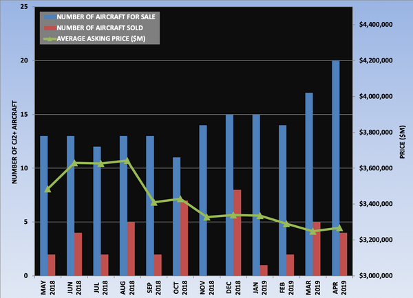 CJ2+ Graph April 2019.png