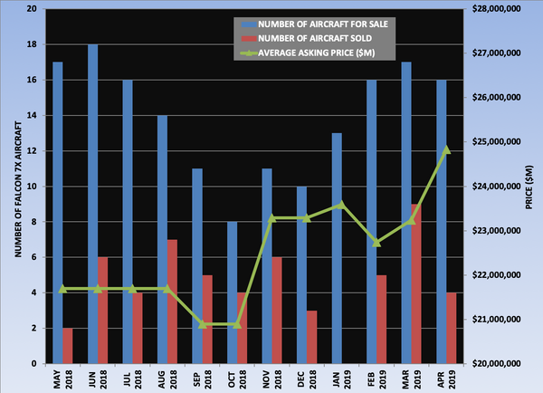 Falcon 7X Graph April 2019.png