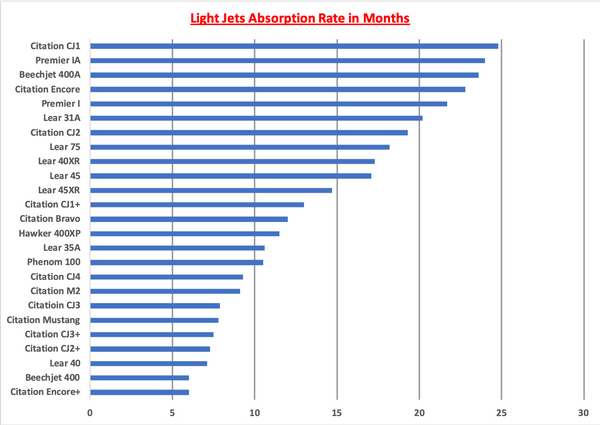 Light Jets AR Graph.png