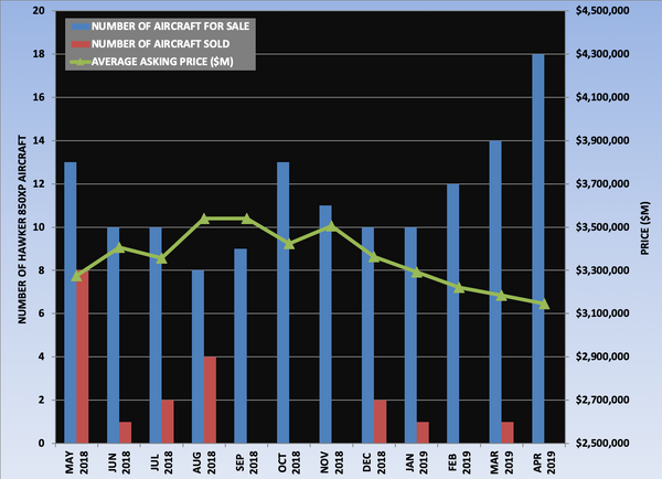 Hawker 850XP Graph April 2019.png