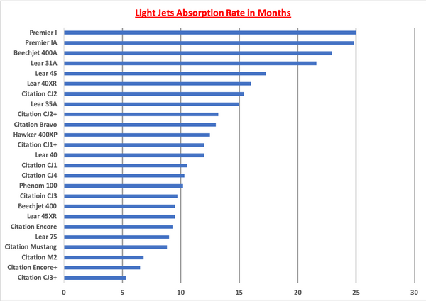 Light Jets AR Graph.png
