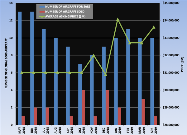 Global 6000 Graph April 2019.png
