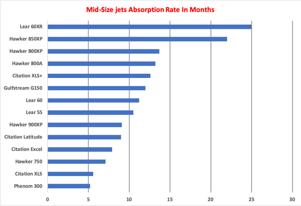 Mid-Size Jets AR Graph.png