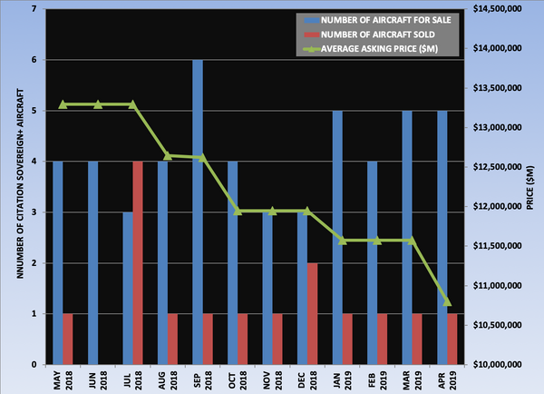Citation Sovereign+ Graph April 2019.png