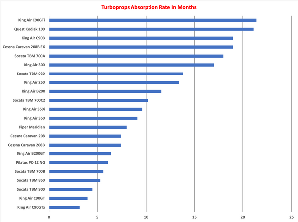 Turboprops AR Graph.png