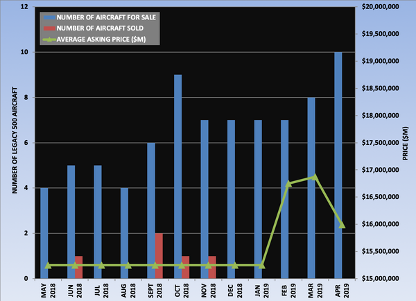 Legacy 500 Graph April 2019.png