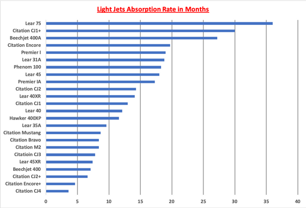 Lignt Jets AR Graph.png