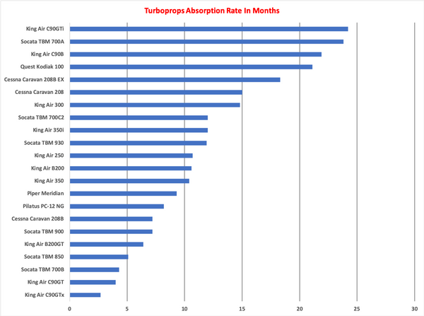 Turboprops AR Graph.png