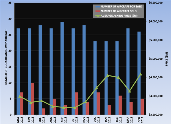 G-IVSP Graph April 2019.png