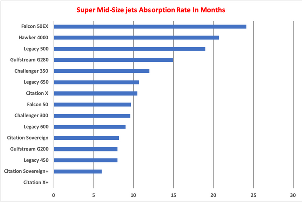 Super Mid-Size AR Graph.png
