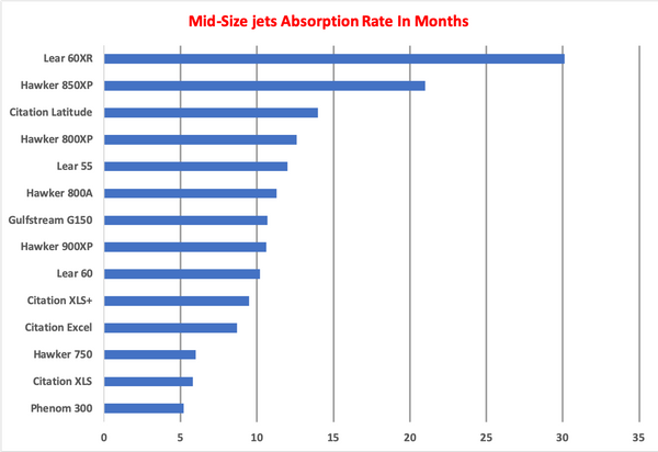 Mid-Size Jets AR Graph.png