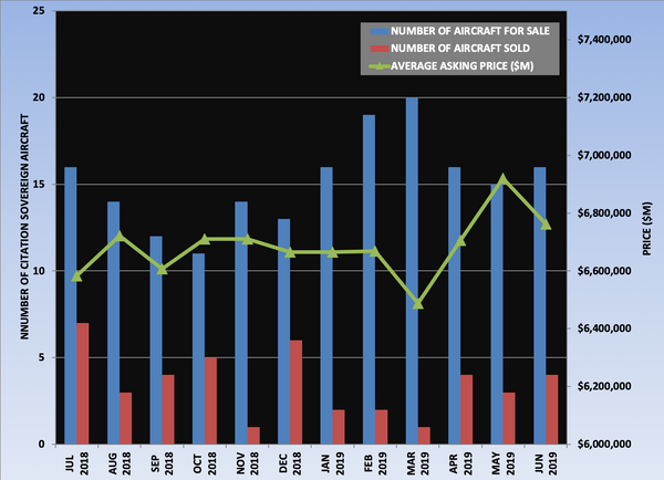 Citation Sovereign Graph July 2019.png