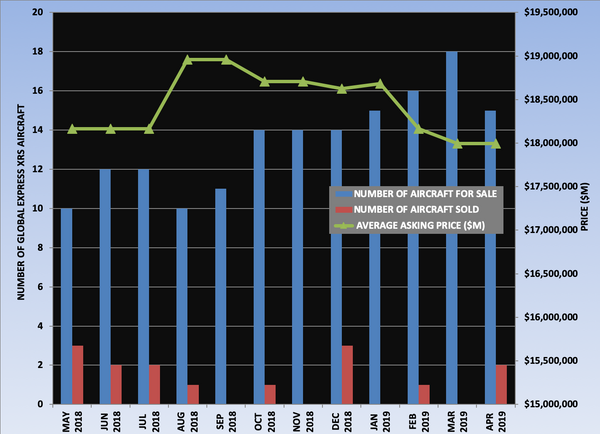 Global Express XRS Graph April 2019.png