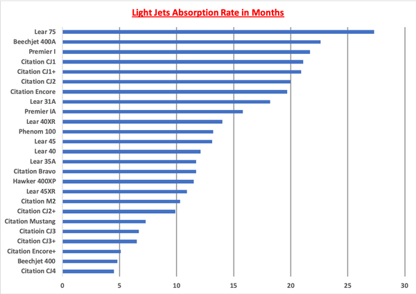 Light Jets AR Graph.png