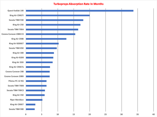 Turboprops AR Graph April 2019.png