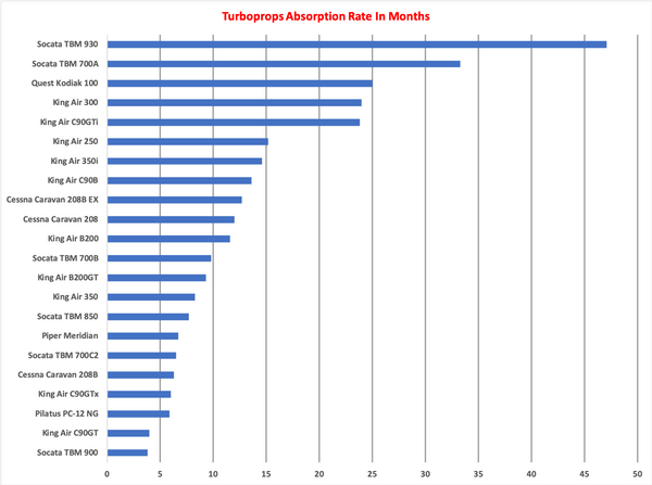 Turboprops AR Graph.png