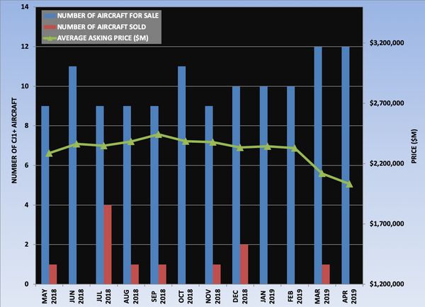 CJ1+ Graph April 2019.png