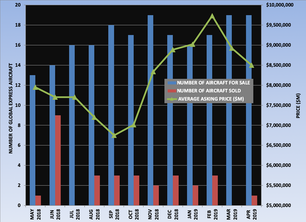 Global Express Graph April 2019.png