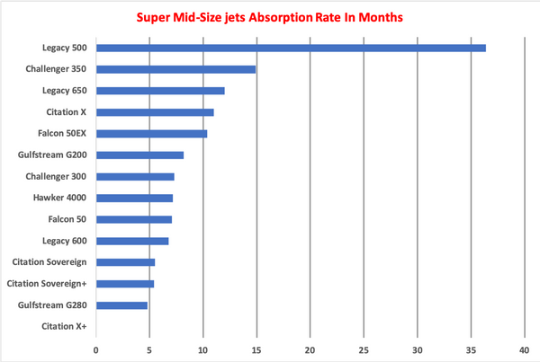 Super Mid Size Jets AR Graph April 2019.png