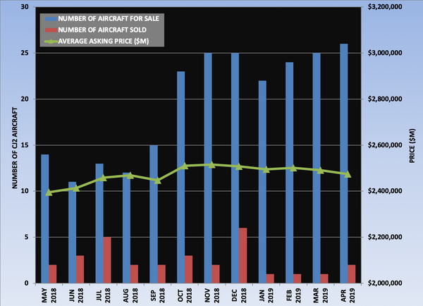 CJ2 Graph April 2019.png