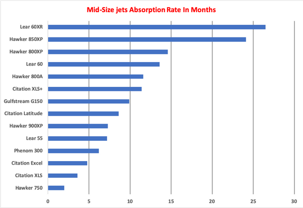 Mid-Size Jets AR Graph.png