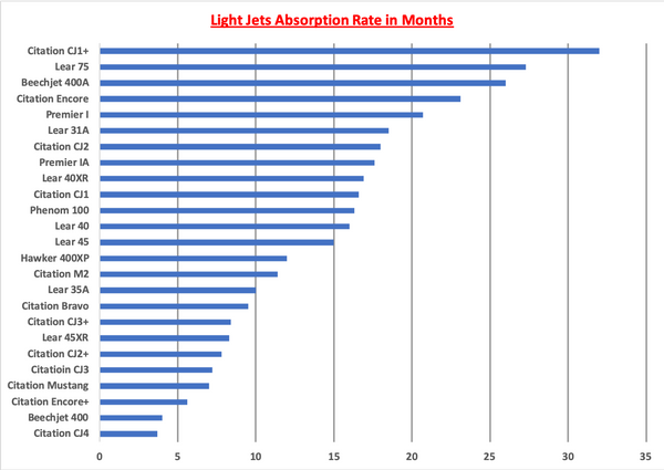 Light Jets AR Graph.png
