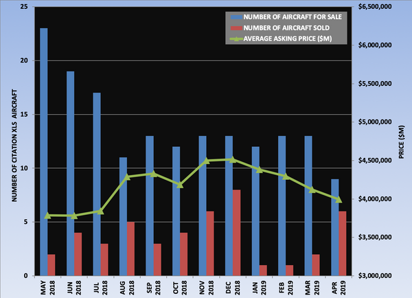 Citation XLS Graph April 2019.png
