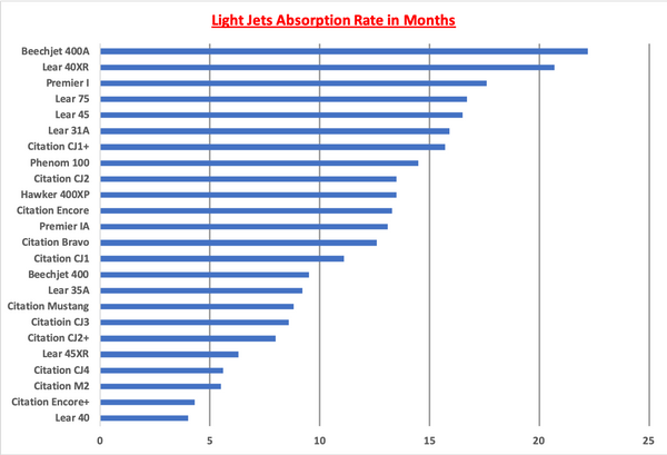 Light Jets AR Graph April 2019.png