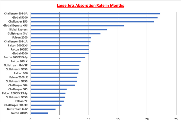 Large Jets AR Graph April 2019.png