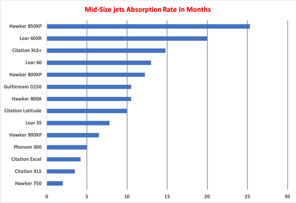 Mid-Size Jets AR Graph.png