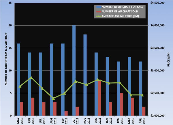 GIV Graph April 2019.png