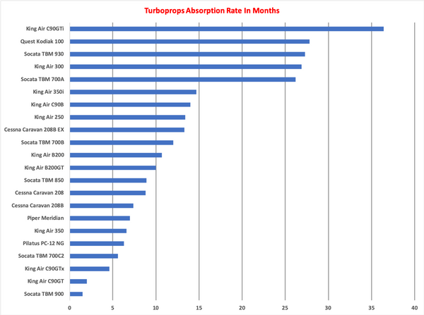 Turboprops AR Graph.png