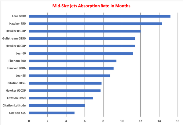 Mid-Size Jets AR Graph.png